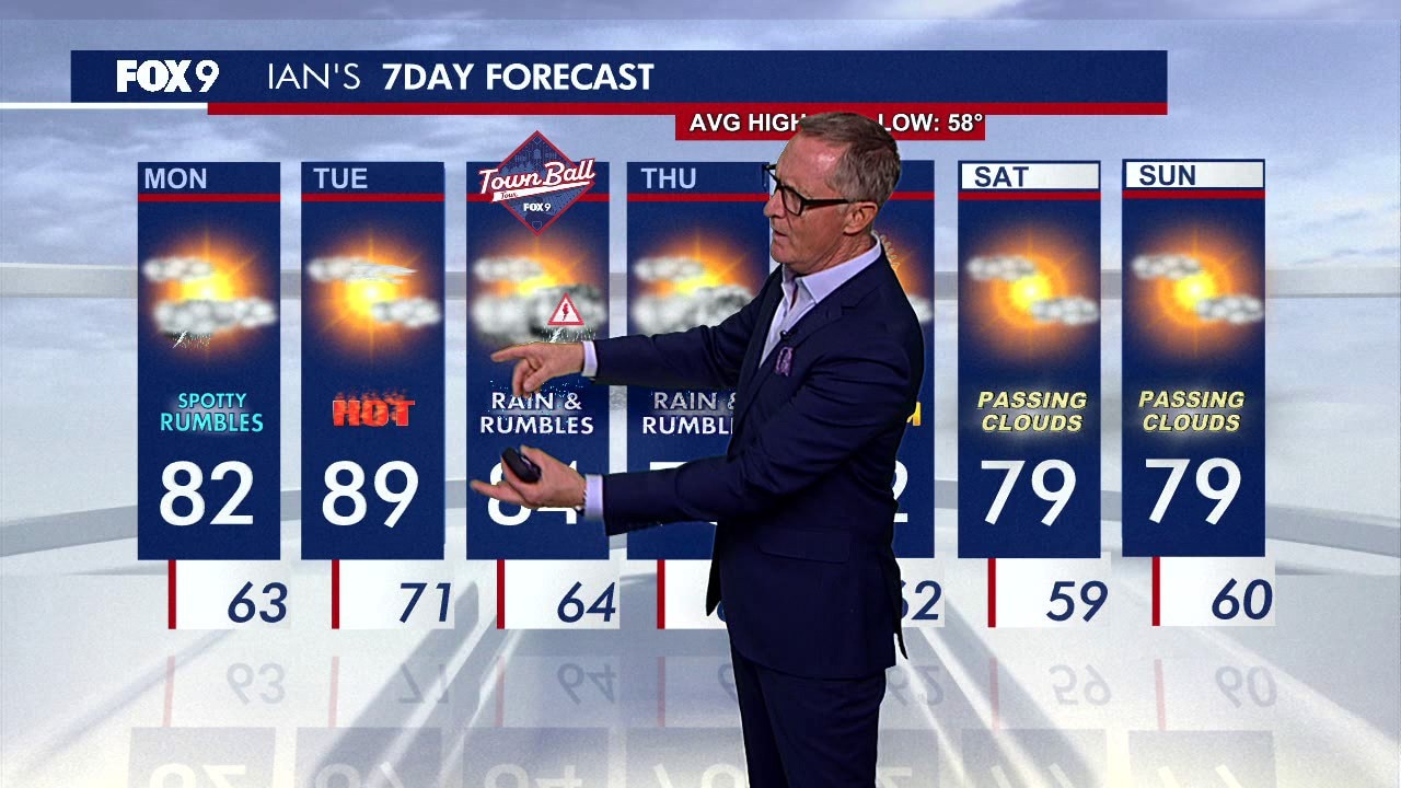 MN weather: 15 Spanish teachers take over Ian's forecast
