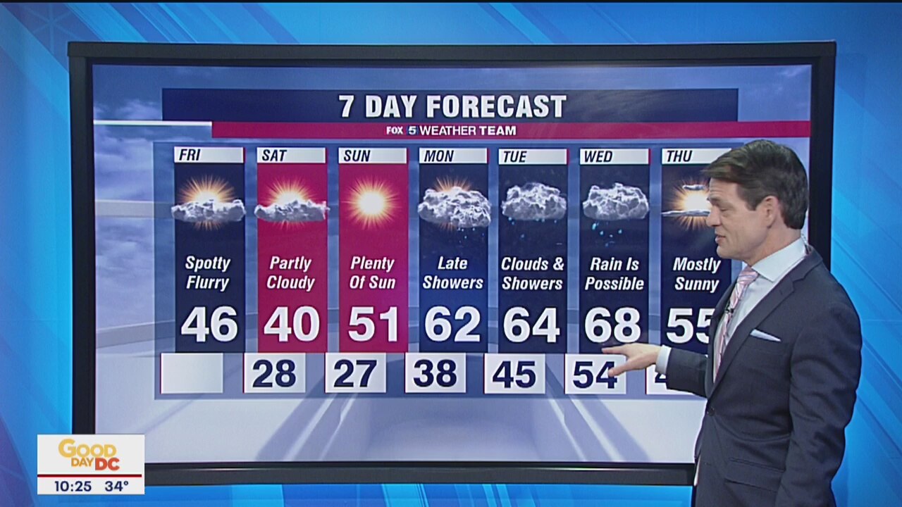 FOX 5 Weather afternoon forecast for Friday, February 28