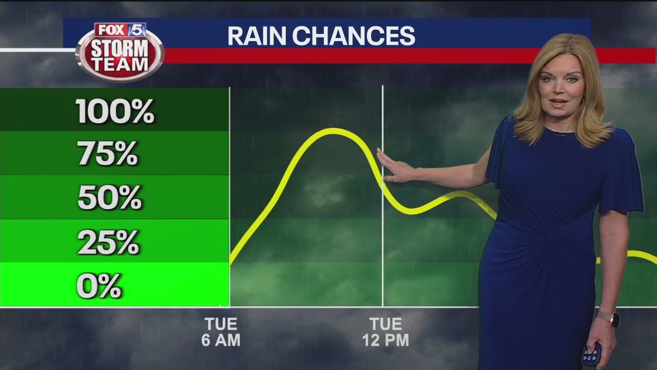 Tuesday morning weather forecast