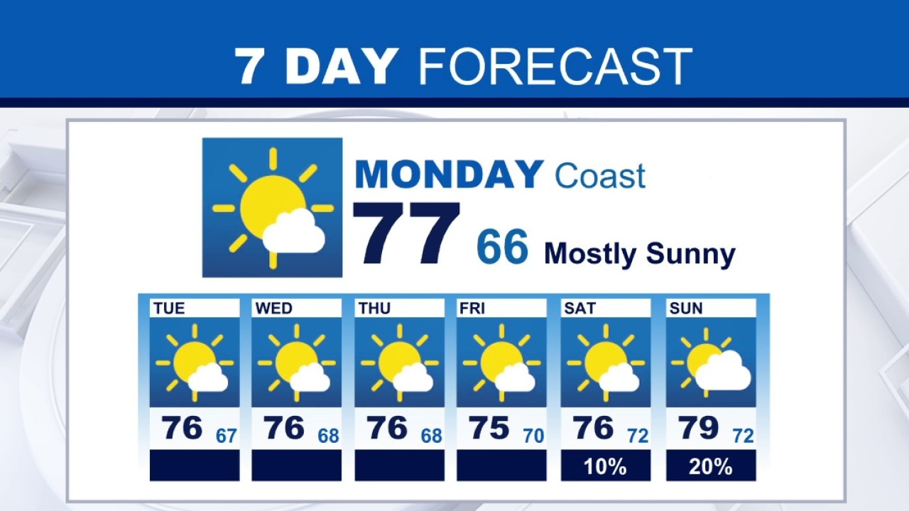 Weather Forecast for Monday, Aug. 31