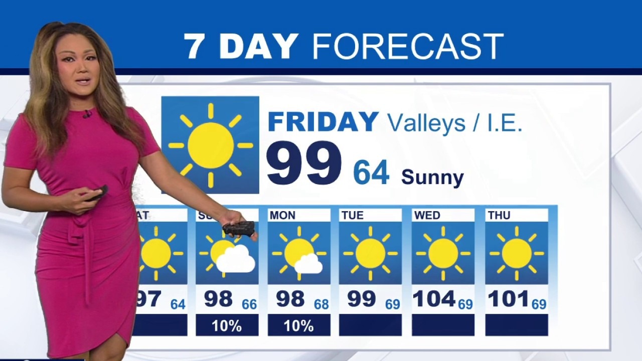 Weather Forecast for Friday, July 10
