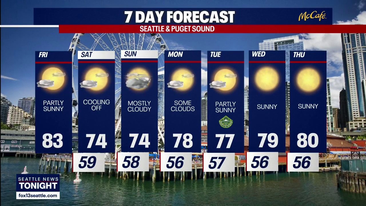 Seattle weather: Cooling off into the weekend