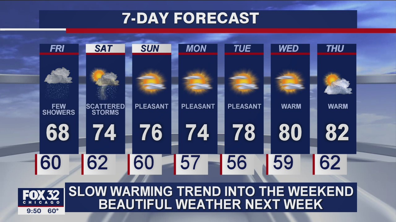 10 p.m. weather forecast for Chicagoland on September 10th