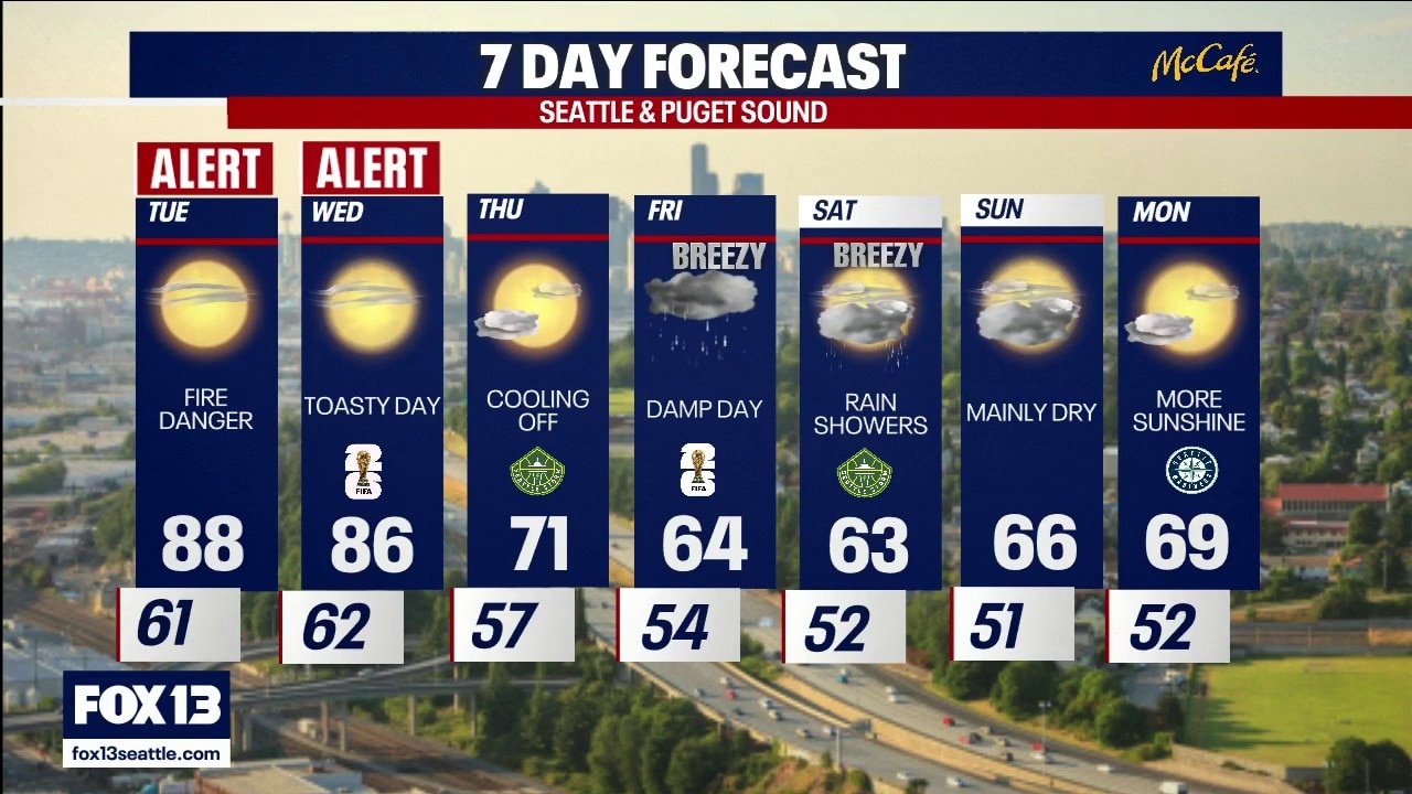 Seattle weather: hot and sunny days ahead