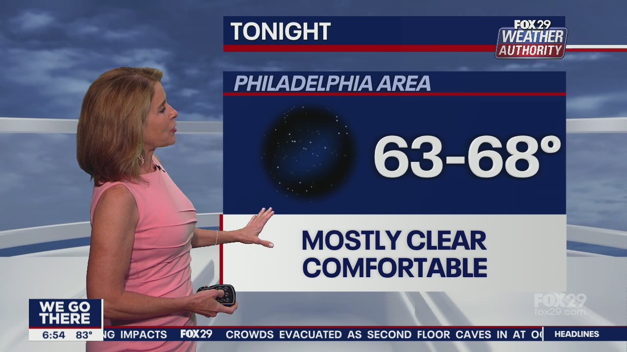 Weather Authority: 6 p.m. Sunday forecast