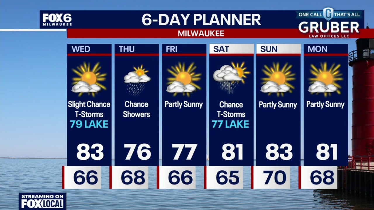Milwaukee weather: Derecho just missed SE WI
