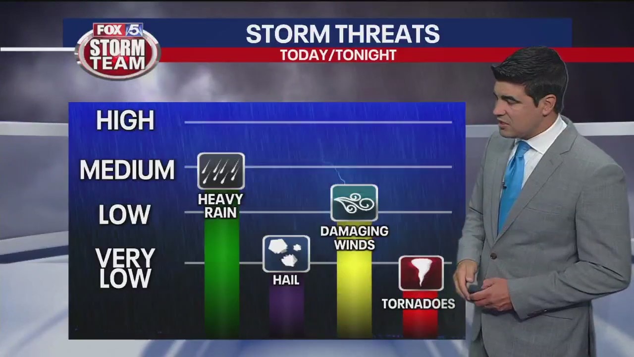 Sunday morning weather forecast