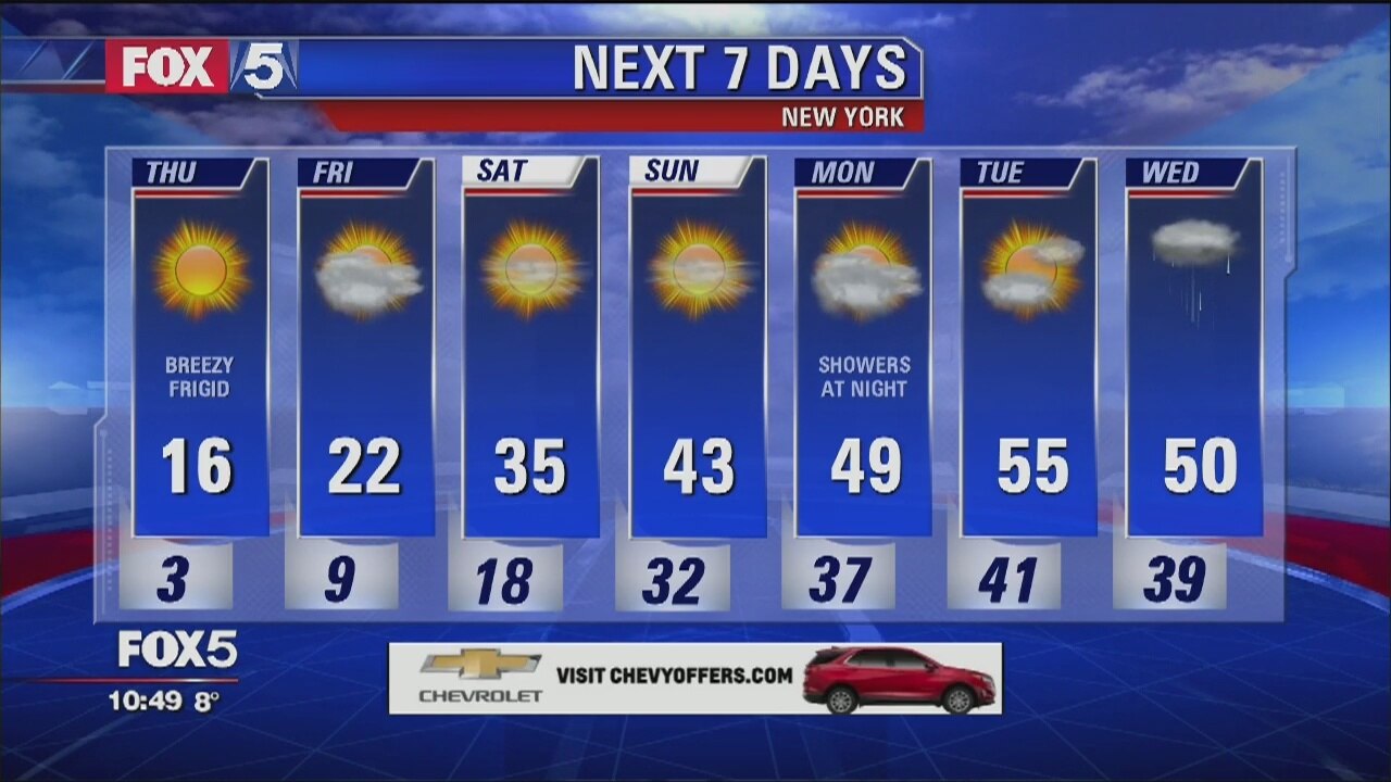 Weather Forecast