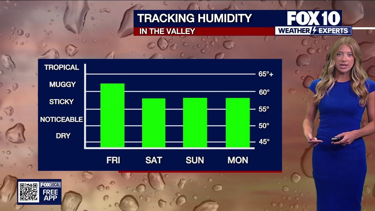 Arizona weather forecast: Severe storms and flash flood threats rise across the state