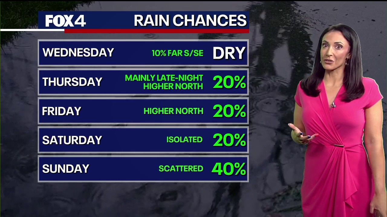 Dallas weather: June 10 morning forecast
