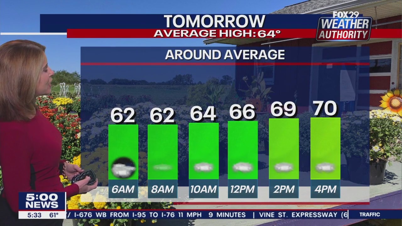 Weather Authority: Monday, 5 p.m. update