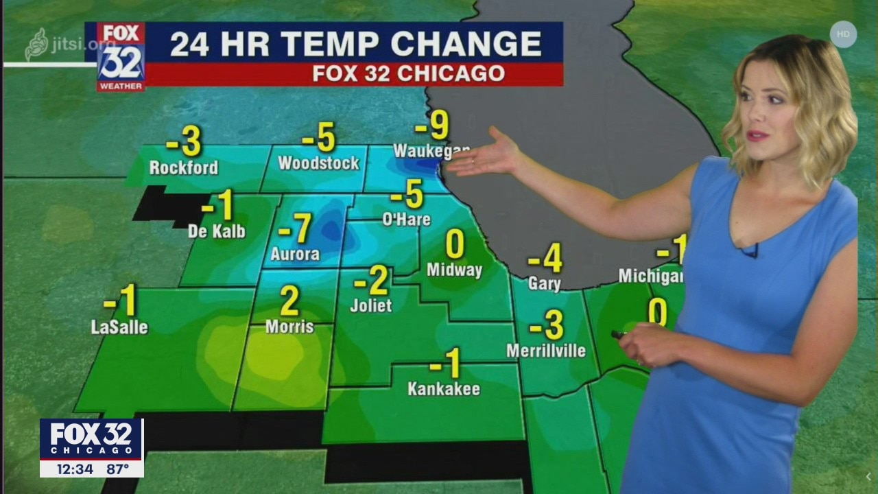 Afternoon forecast for Chicagoland on July 8th