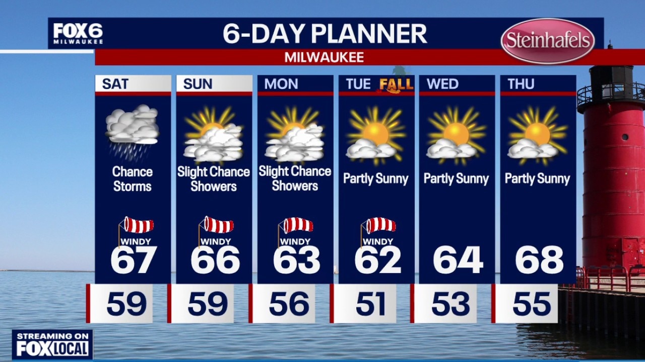 Milwaukee weather: Rain dominates the weekend.