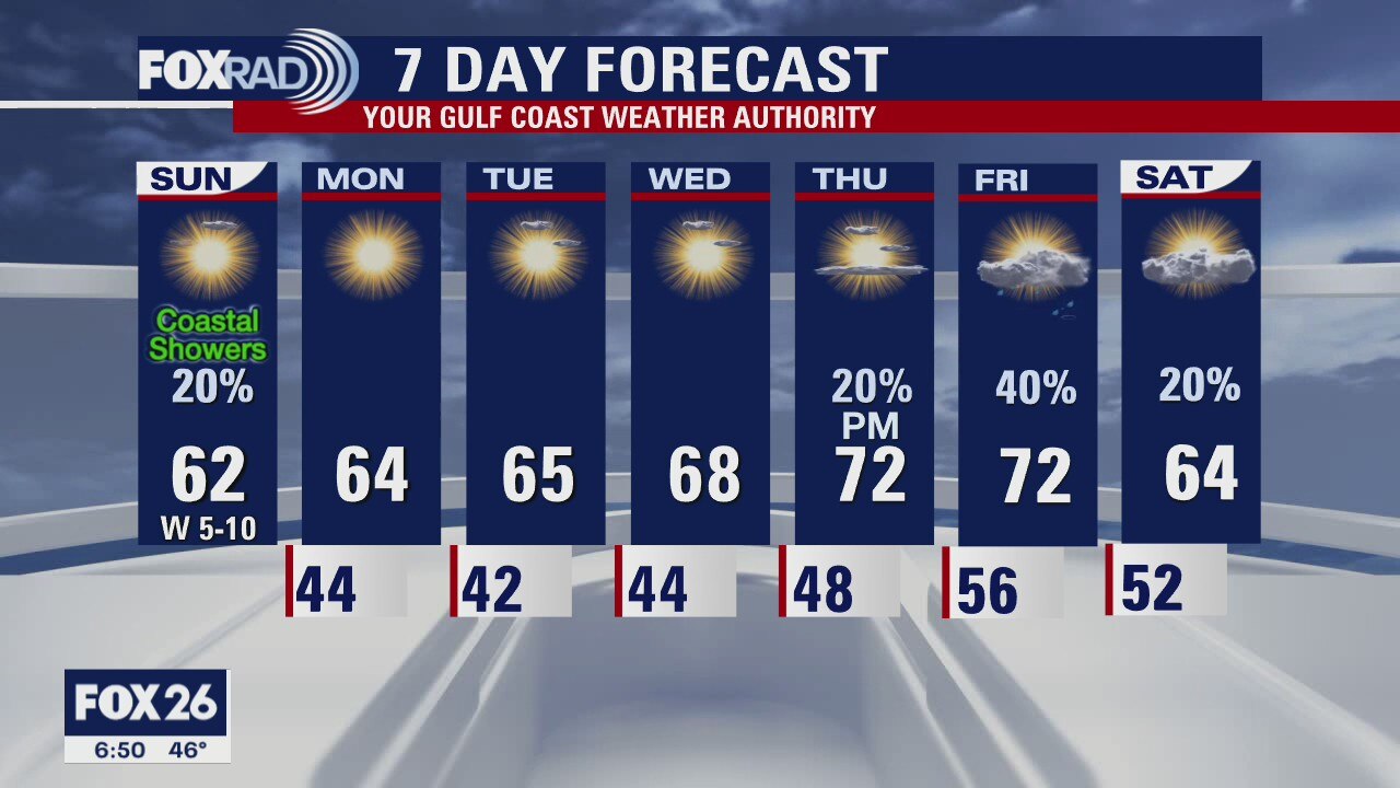 Houston-area weather forecast 12/6