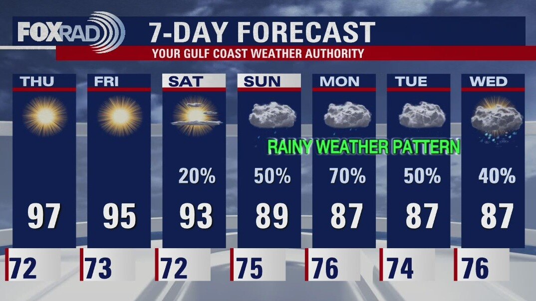 Thursday morning weather forecast