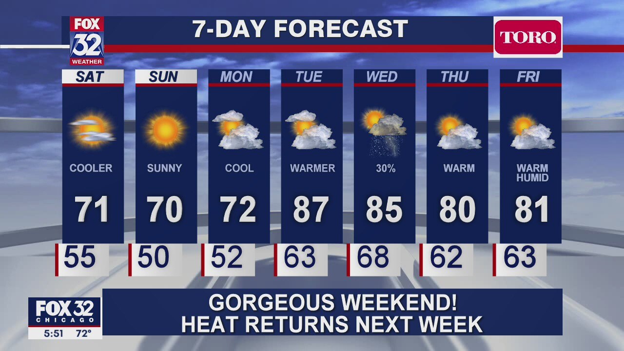 6 p.m. forecast for Chicagoland on May 29
