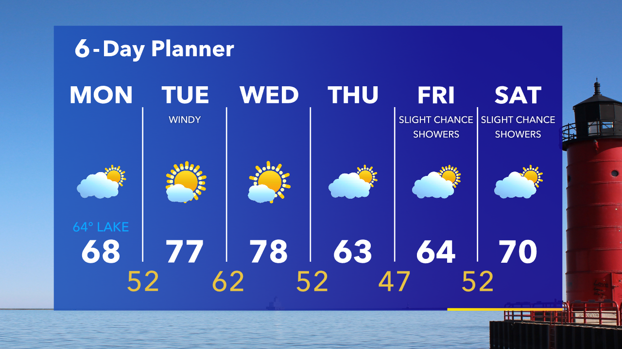 Weather Webcast with Tom Wachs