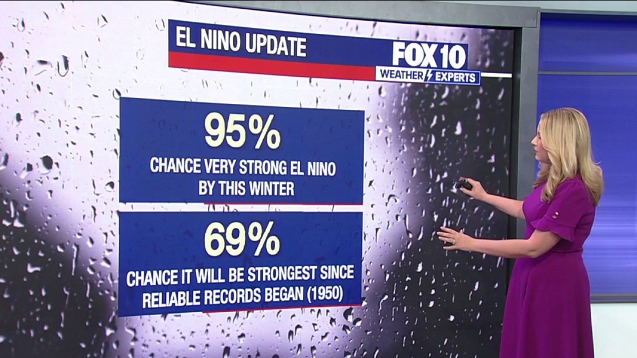 El Niño outlook l Weather Wisdom Wednesday