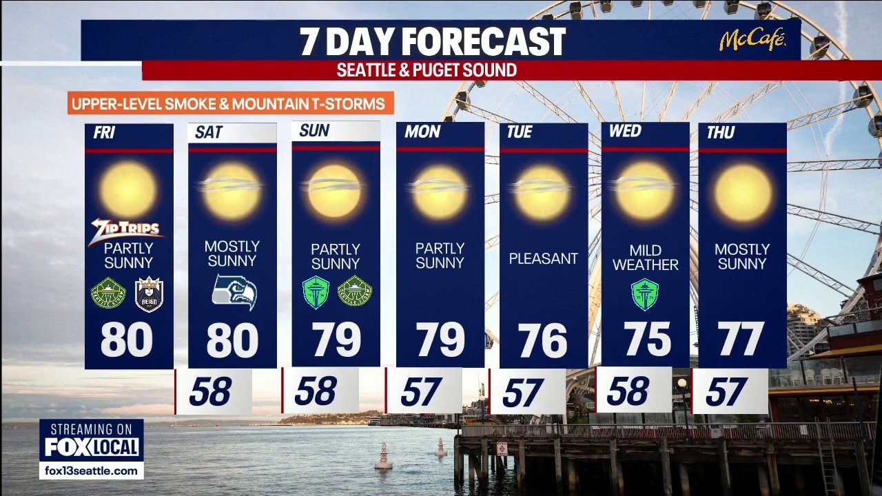 Seattle weather: Sunny, smoke and thunderstorms