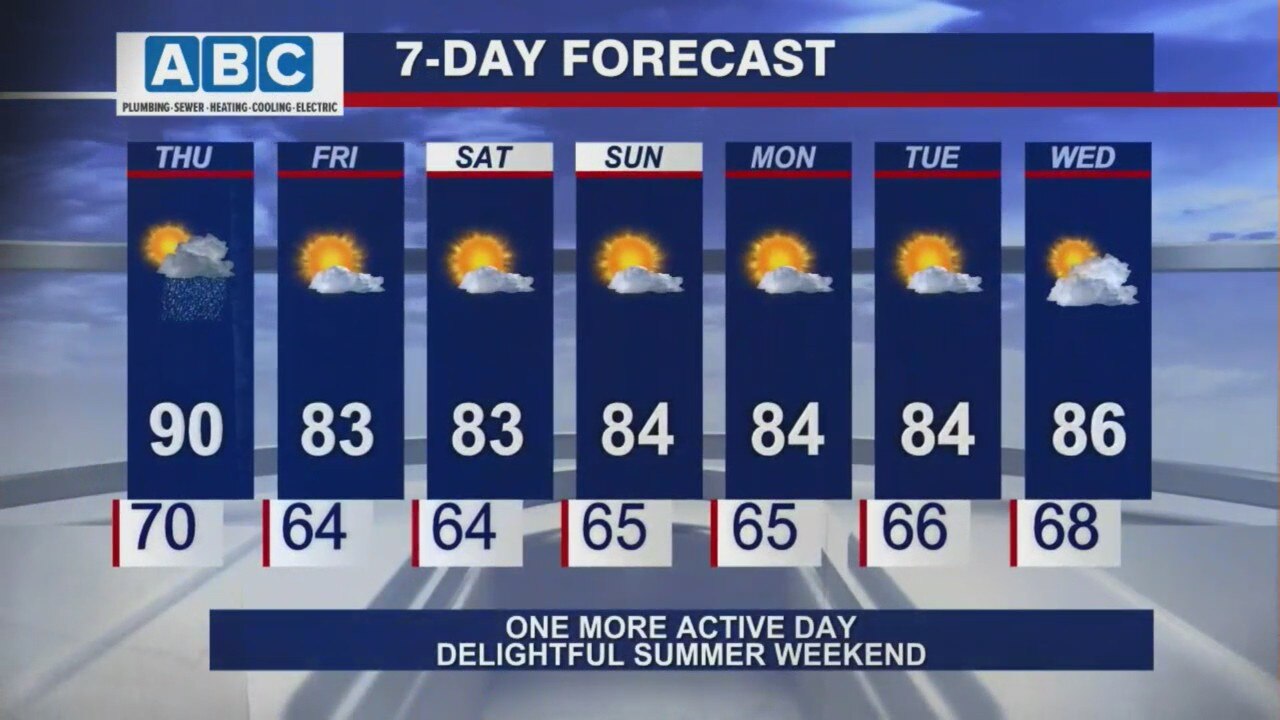 Afternoon forecast for Chicagoland on Aug. 12th
