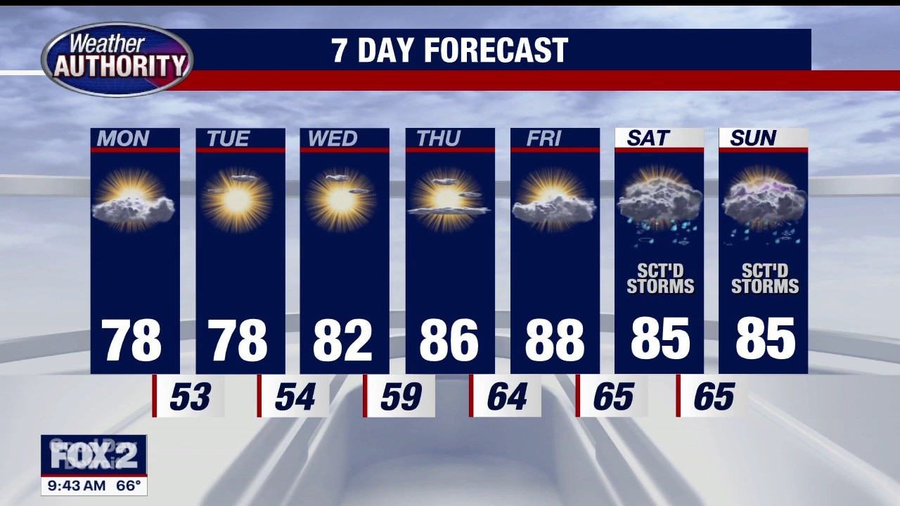 Mild & Dry Week