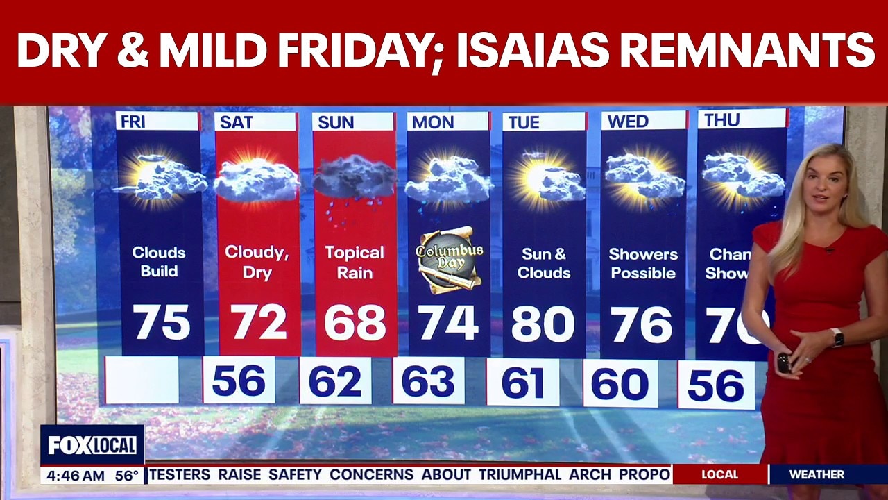 DC weather: Dry, mild Friday ahead of Hurricane Isaias remnants Sunday