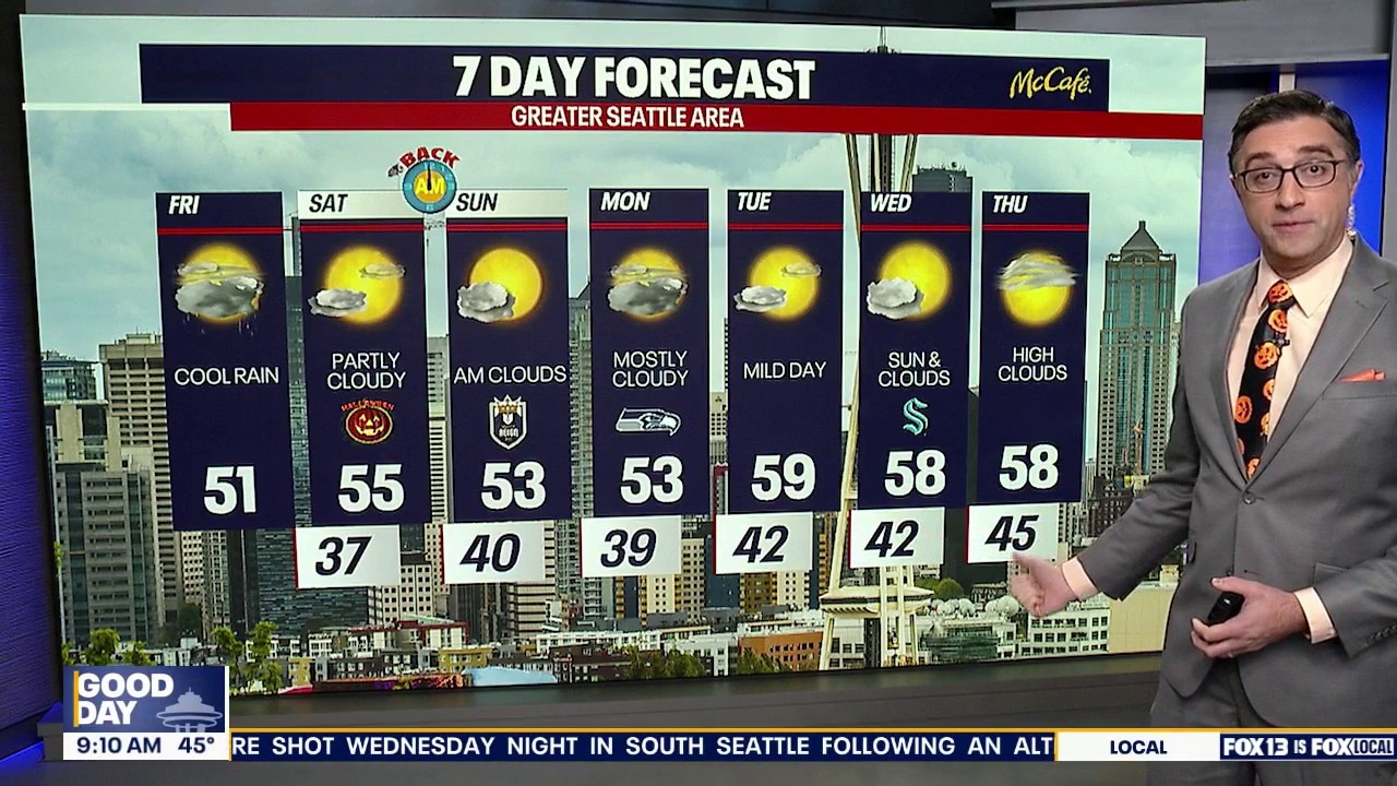 Weather Forecast for Friday, 10/30