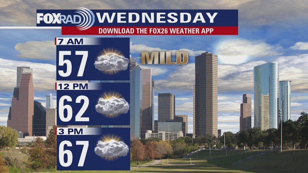 Tuesday Evening Weather Forecast