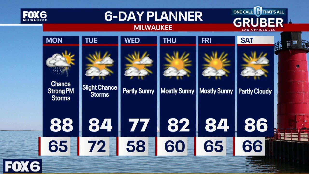 Milwaukee weather: Strong to severe storms Monday