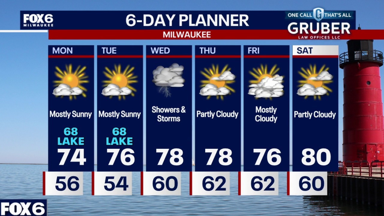 Weather webcast with Stephanie Barichello