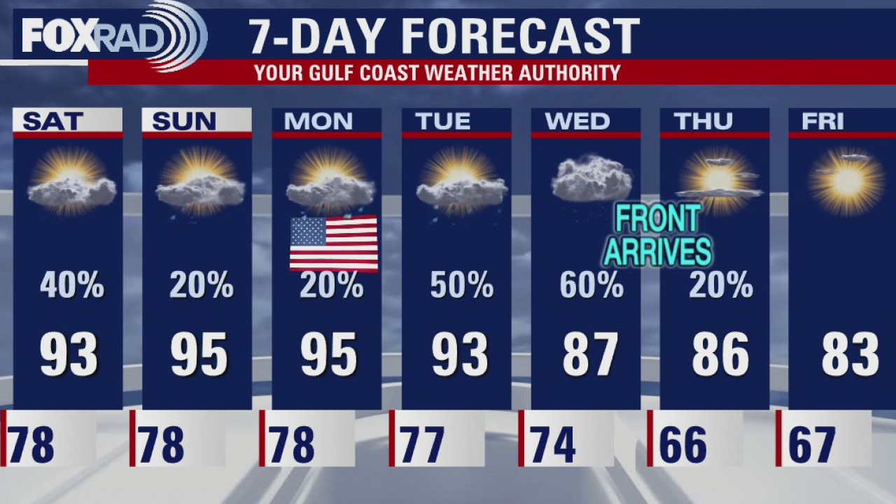 Saturday morning weather forecast