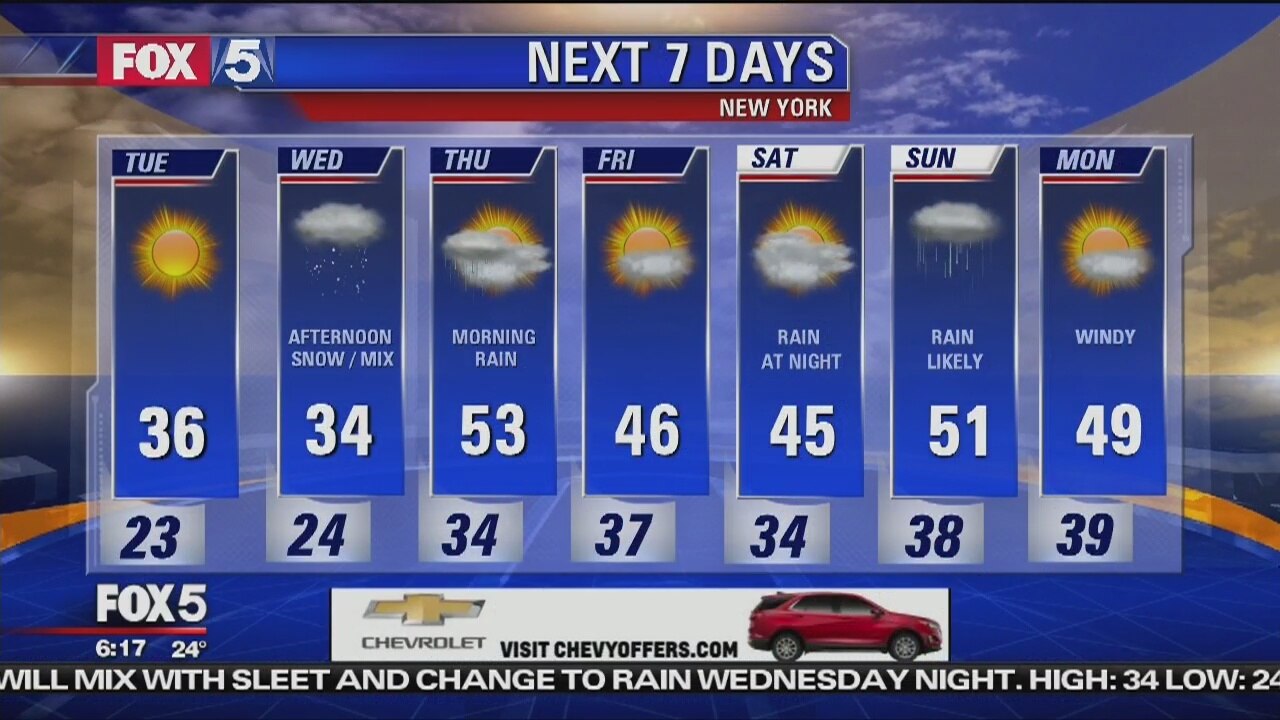 Tuesday, February 29, 2019 Weather Forecast