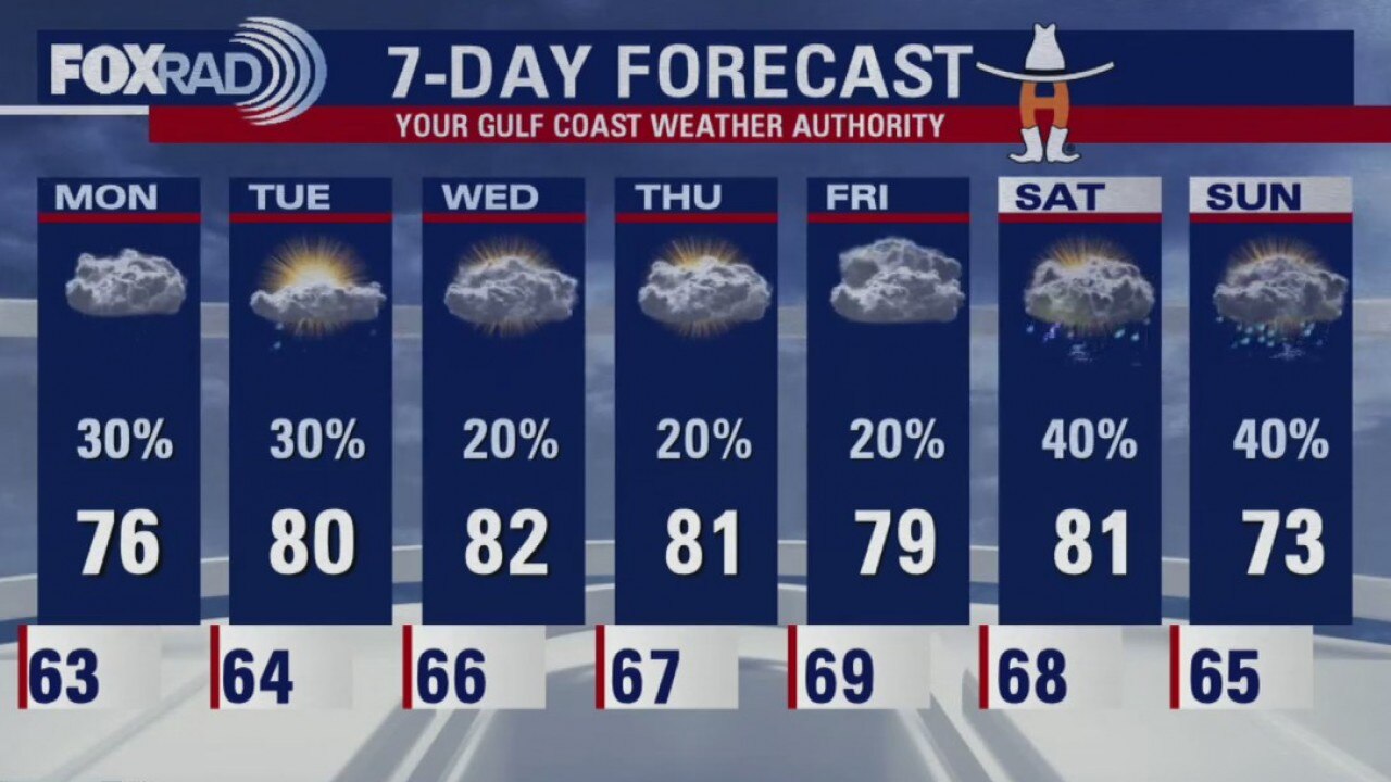 Sunday Night Weather Update