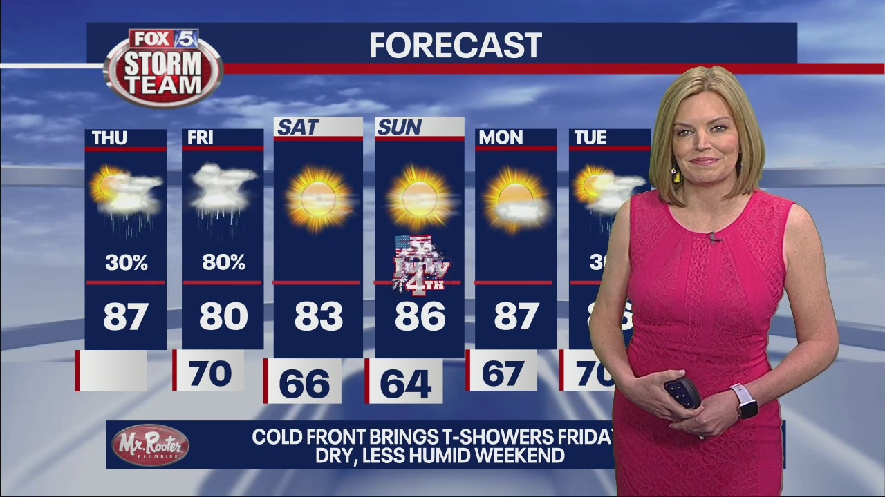 Thursday morning forecast