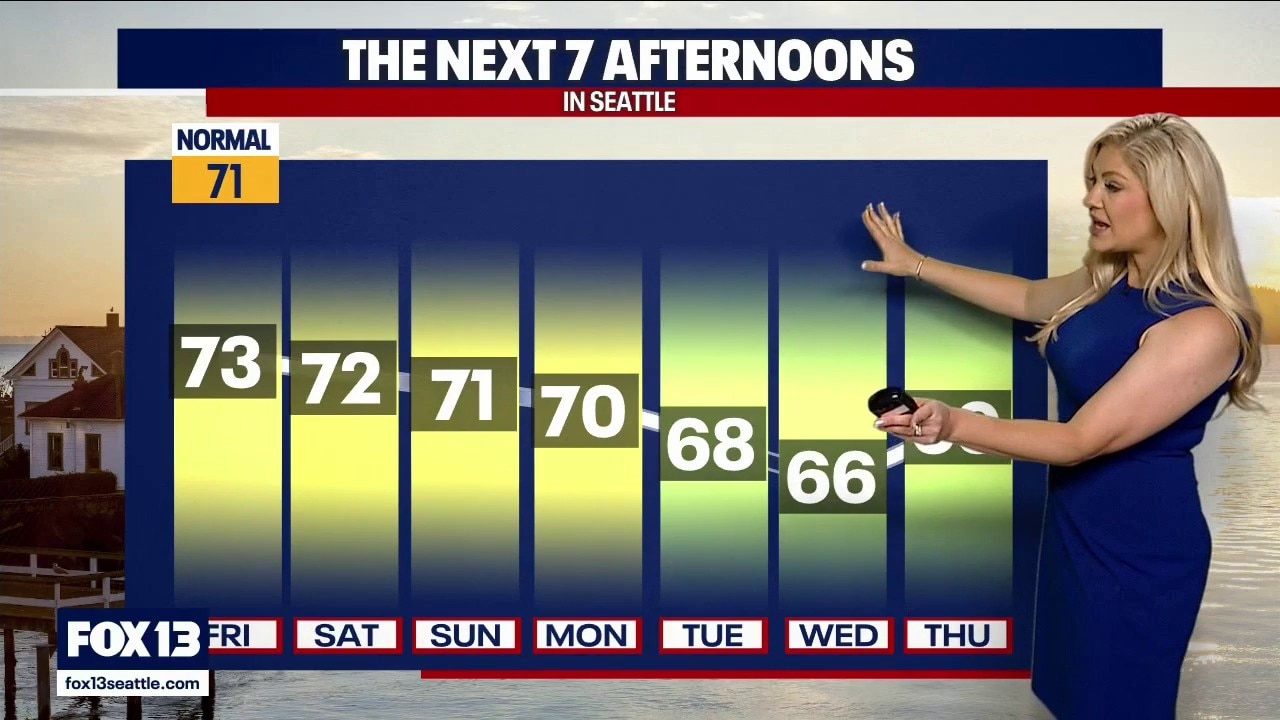 Huge temperature drop as fall nears Seattle