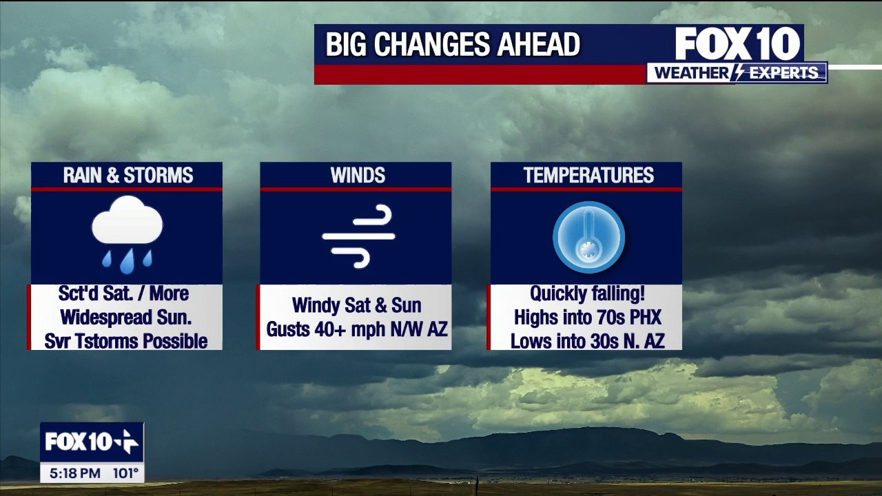 Widespread storms headed for Arizona this weekend