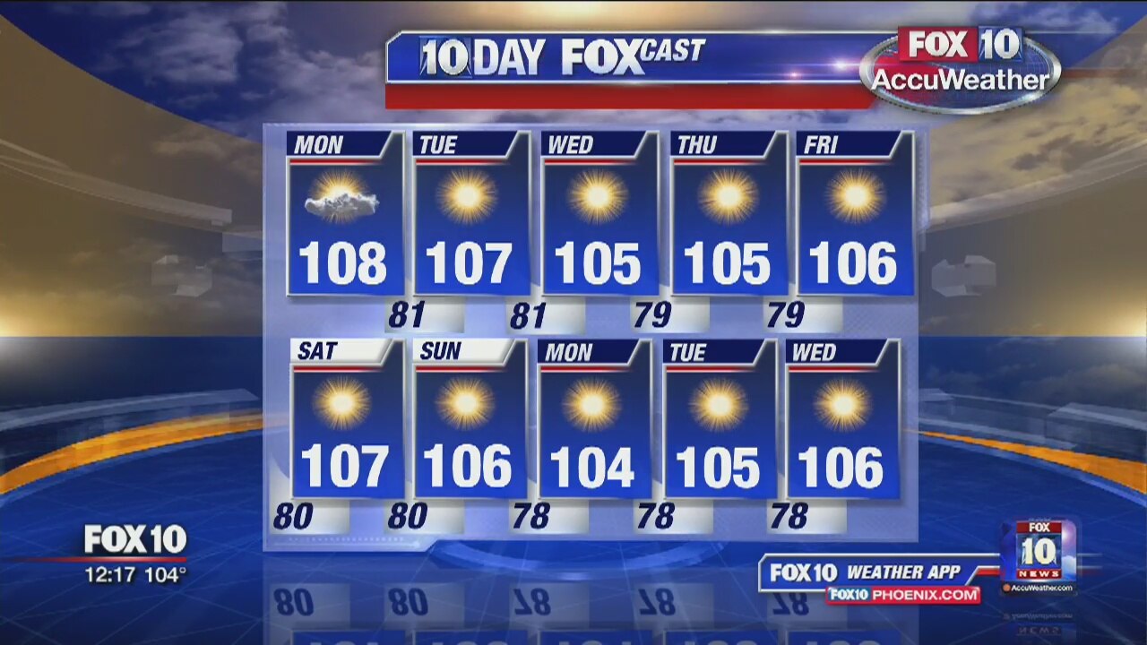 Noon Weather Forecast 7-4-16