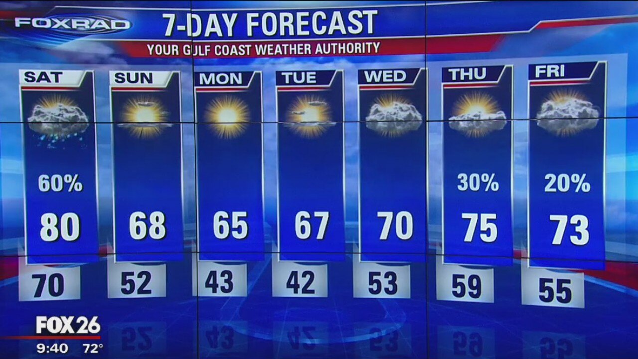 Friday Night Weather Update