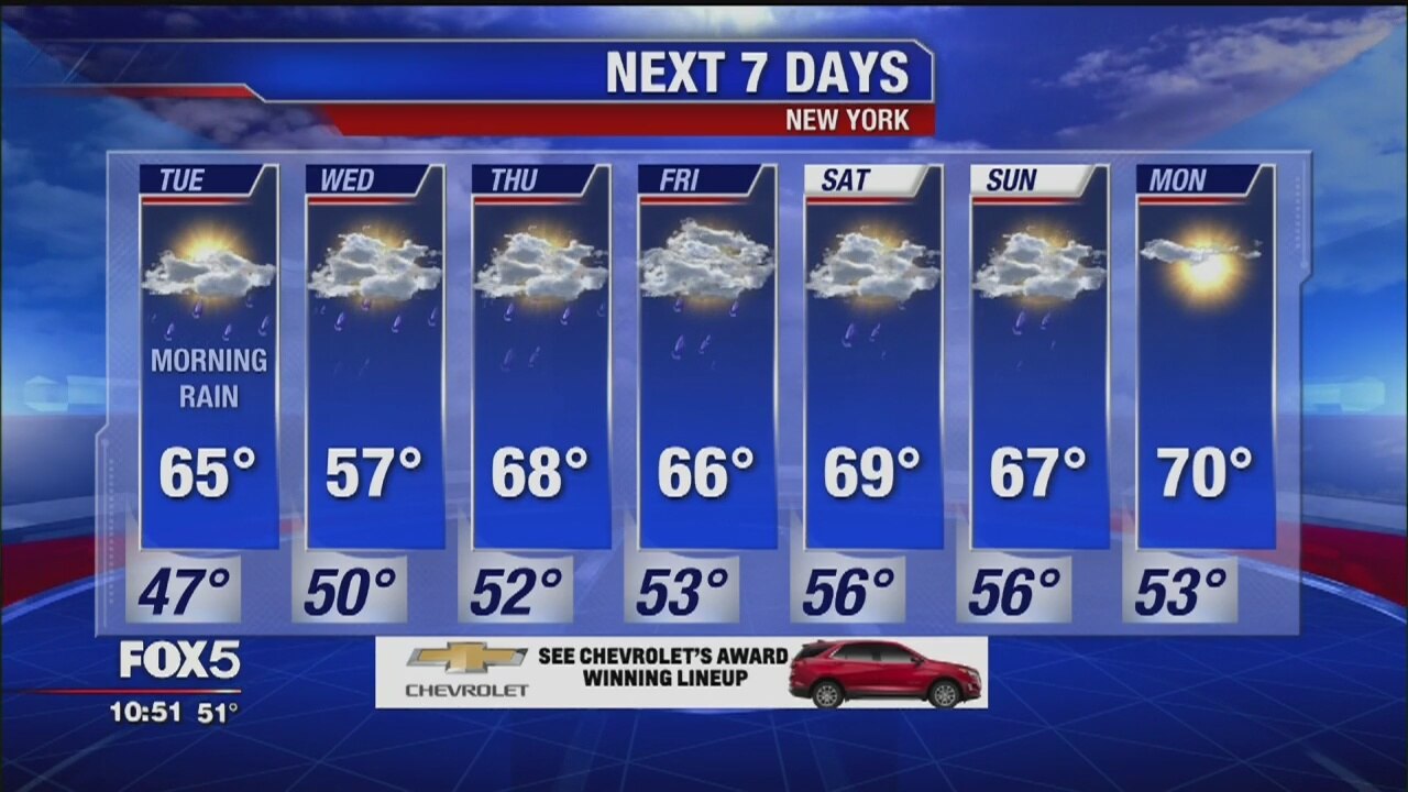 Weather Forecast