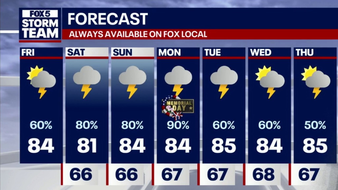 Friday mid-day Memorial Day Weekend weather forecast
