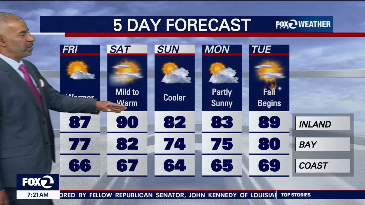 Cool morning, wind picks up midday Friday