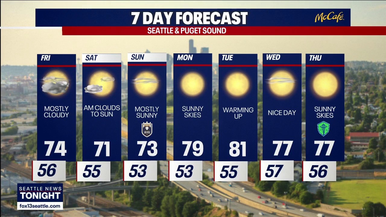 Seattle weather: A few clouds before a mostly sunny weekend