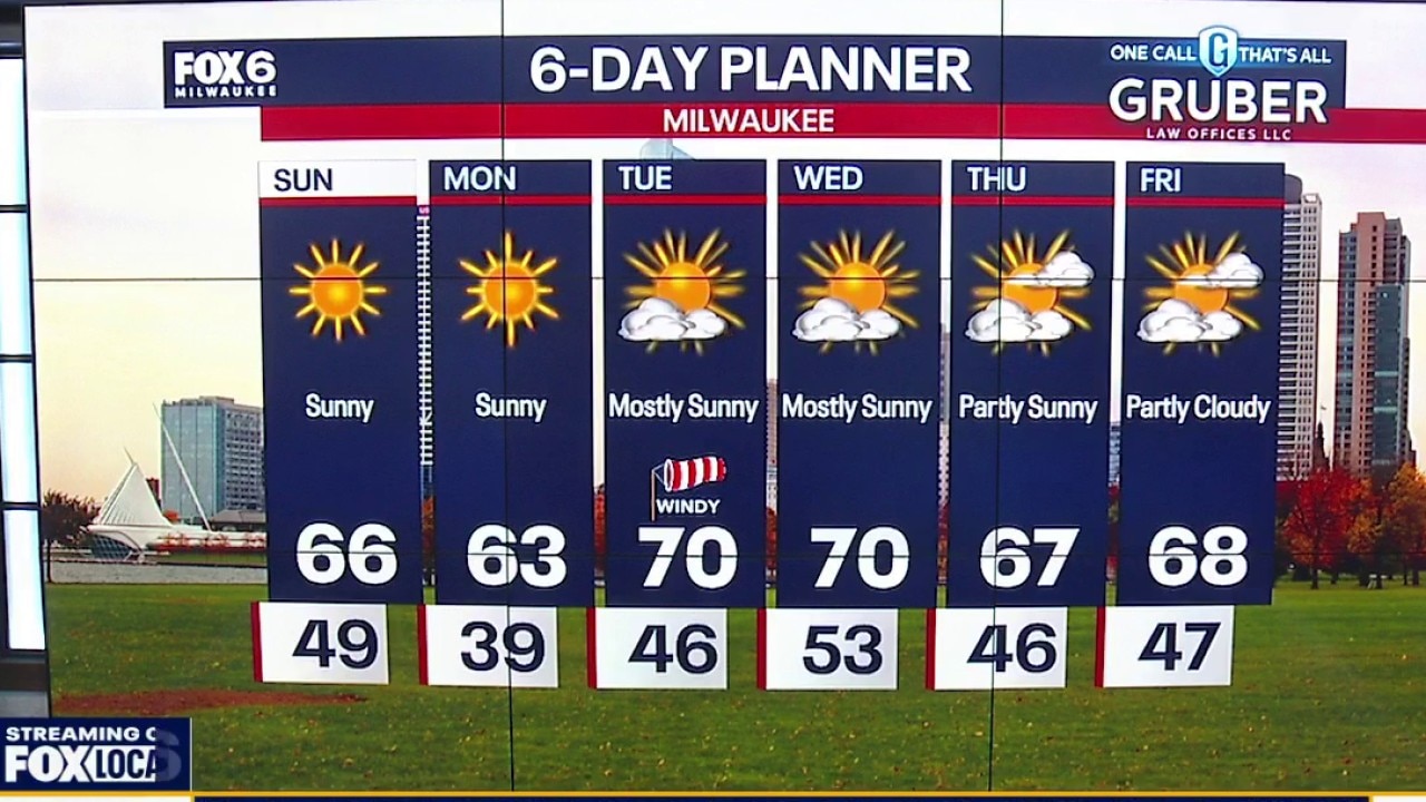 Milwaukee weather: Sunny Sunday with mid-60s