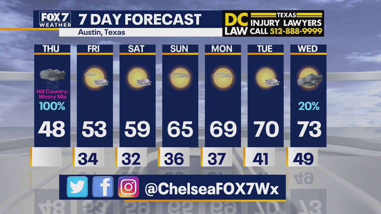 Noon weather forecast for December 31, 2020
