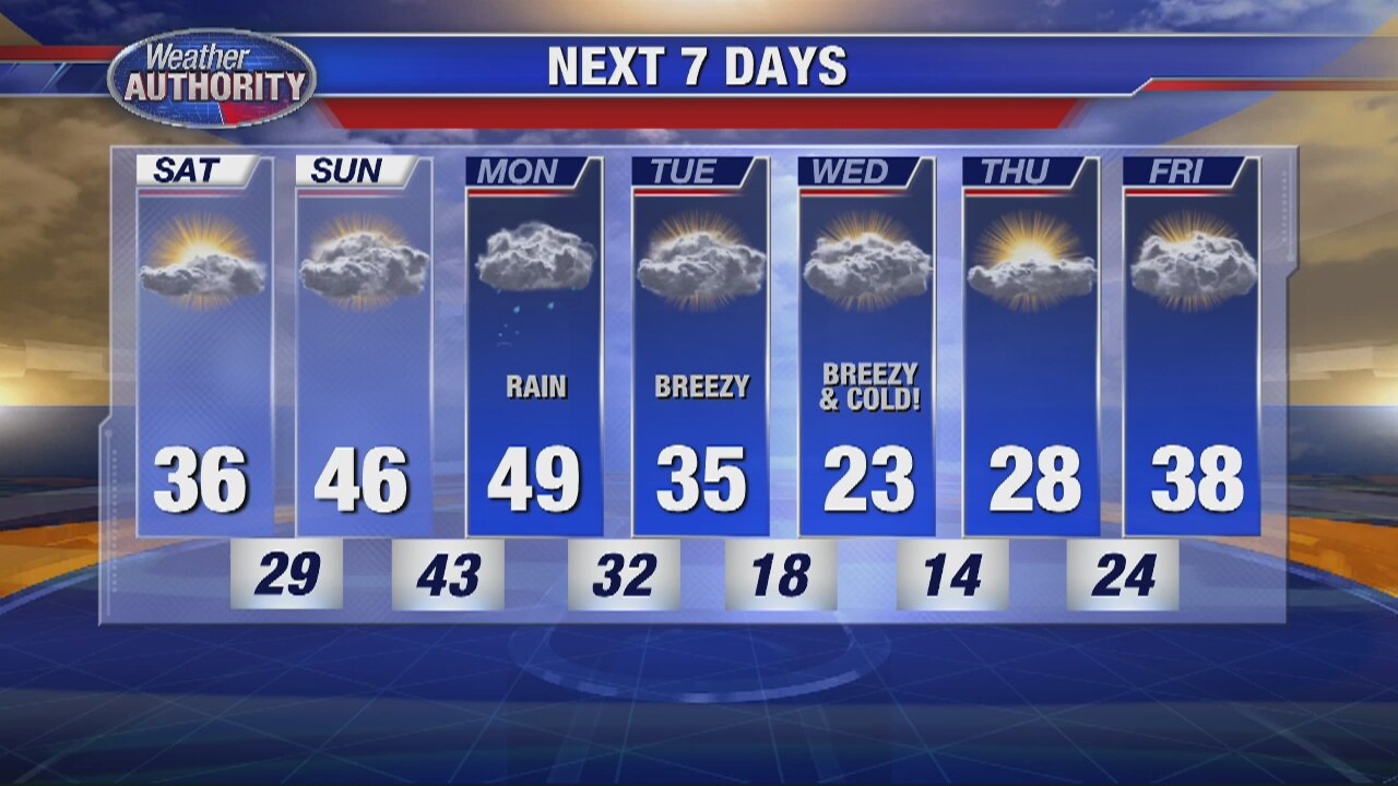 Cloud/Sun Mix for Saturday