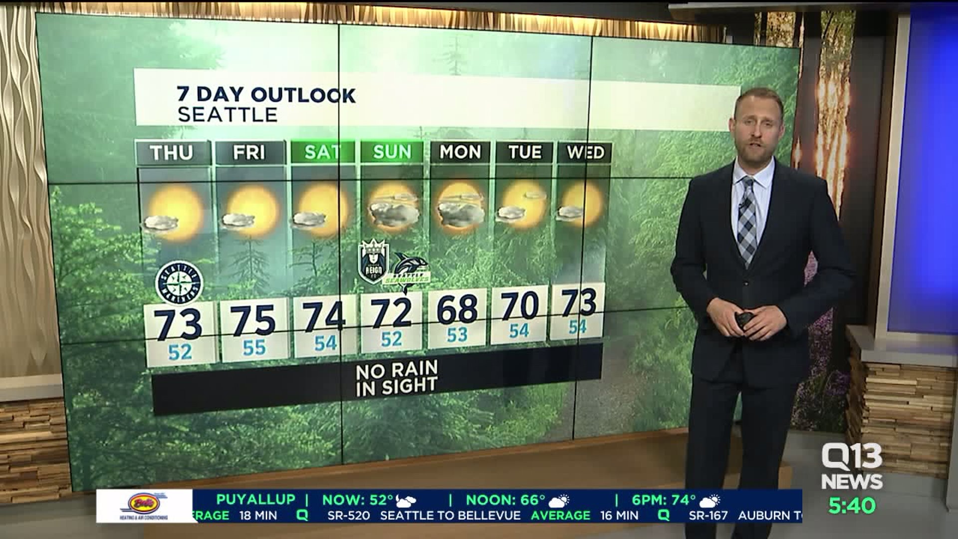 Q13 Thursday forecast