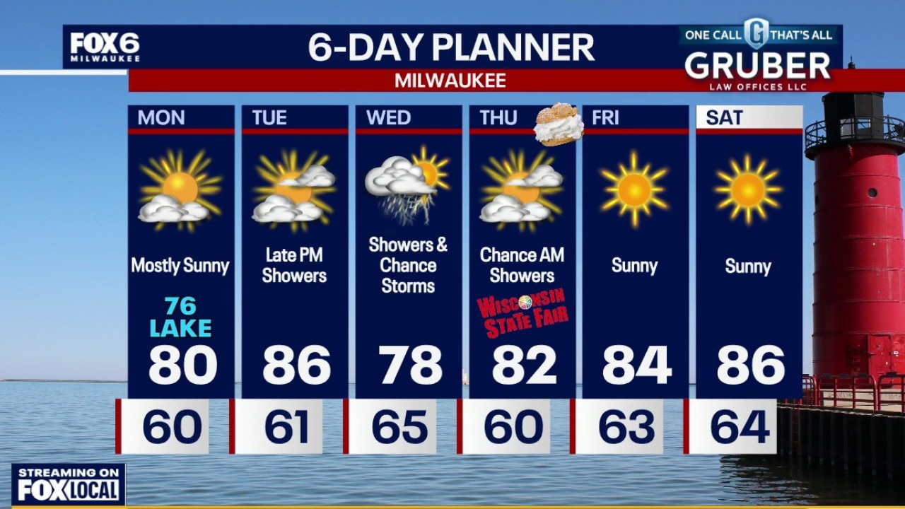 Milwaukee weather: Sunny Monday, wet Wednesday