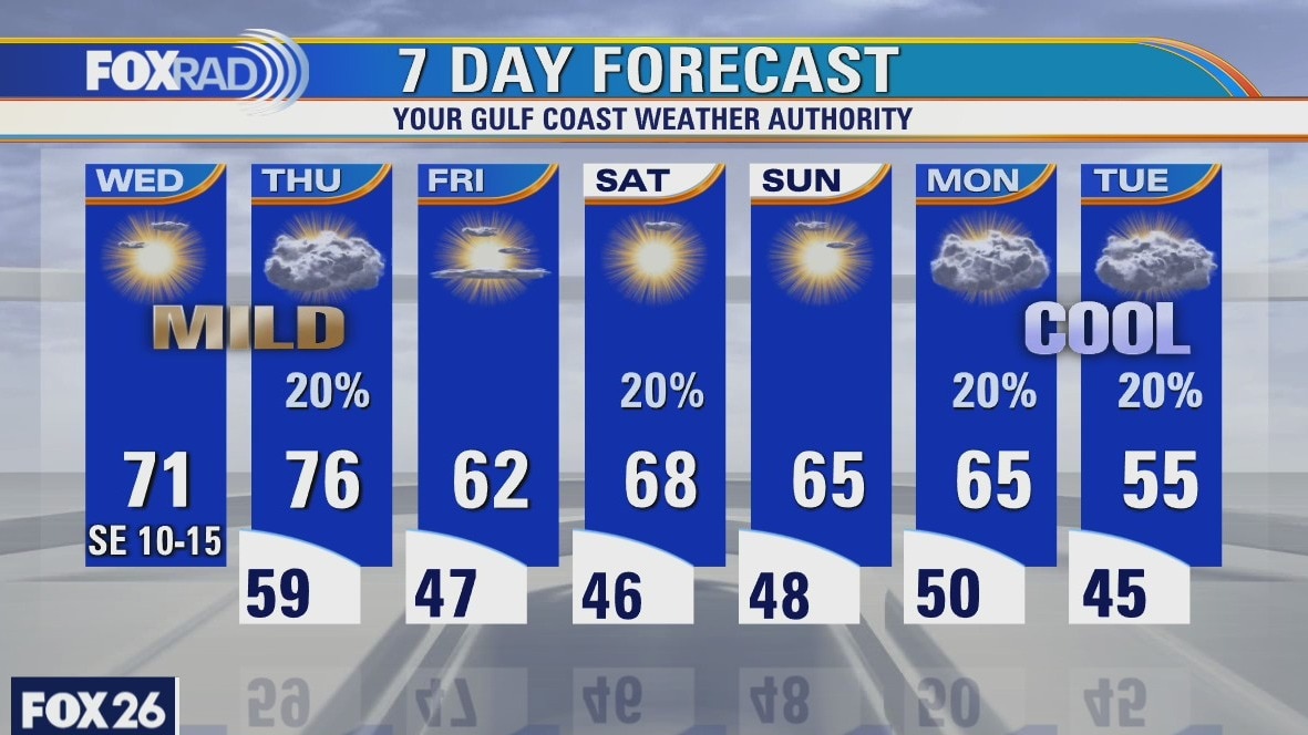 Wednesday weather forecast