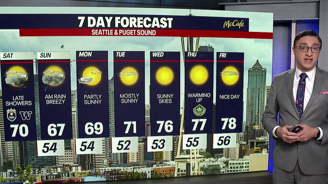 Morning Weather Forecast for Saturday, 9/12