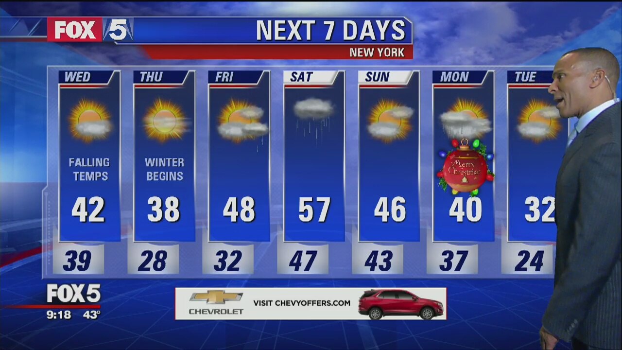 Weather Forecast